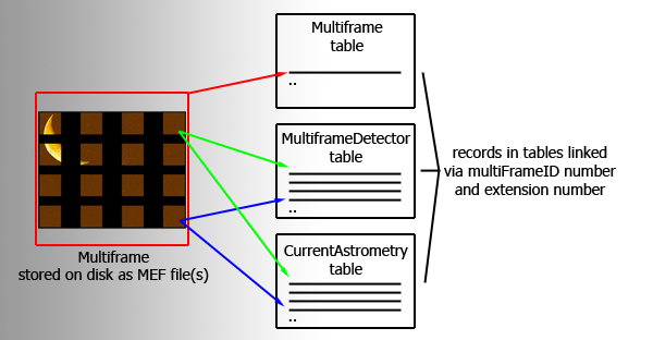 multiframe diagram