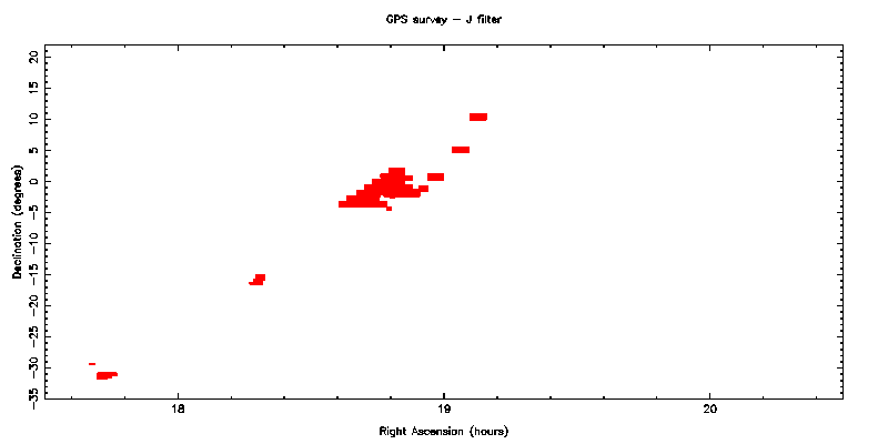 UKIDSS GPS - J filter