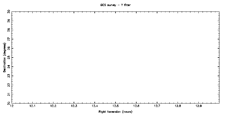 UKIDSS GCS - Y filter