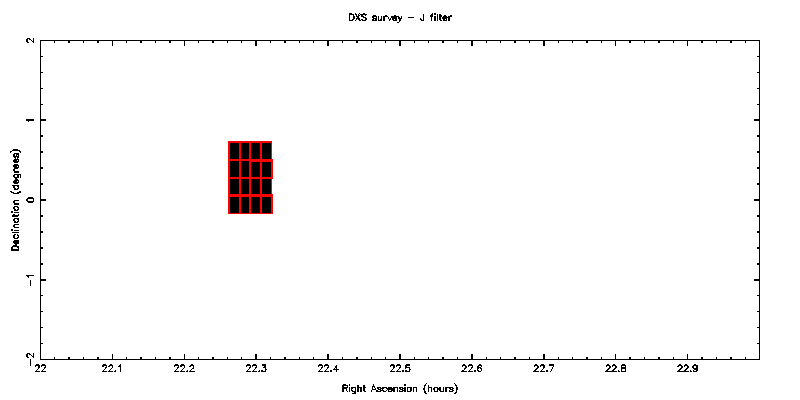 UKIDSS DXS - J filter