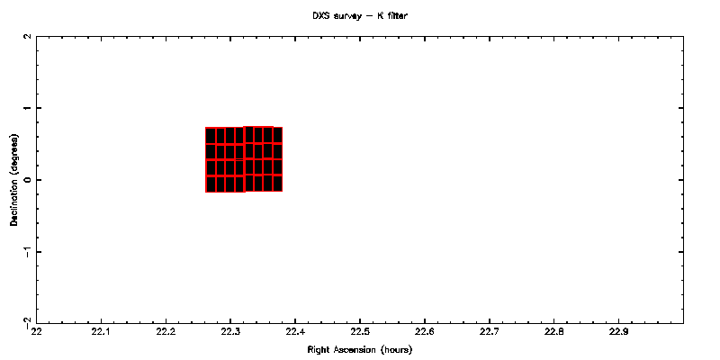 UKIDSS DXS - K filter