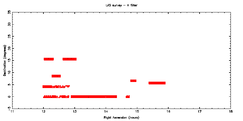 UKIDSS LAS - H filter