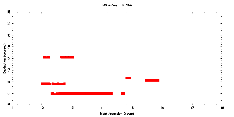 UKIDSS LAS - K filter