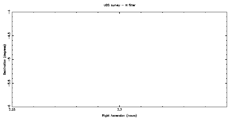 UKIDSS UDS - H filter