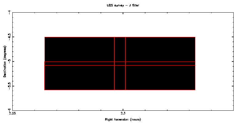 UKIDSS UDS - J filter